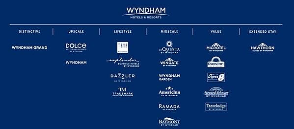 Marriott owns many brands of hotels, such as W hotels, which is a luxury brand