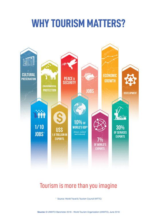 hospitality-industry-statistics-5