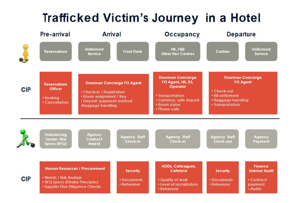 hospitality-insights-human-trafficking