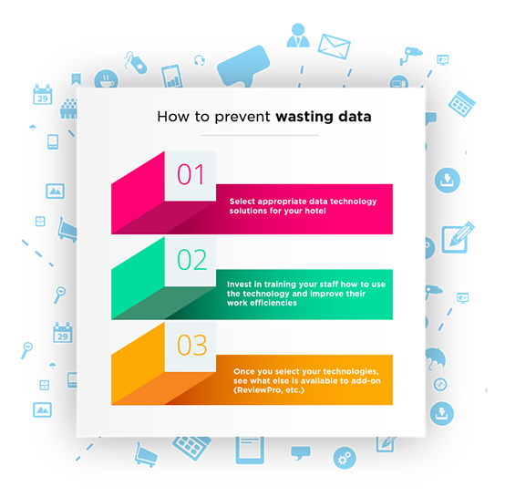 Hospitality_Insights_Data_Waste_Hotels