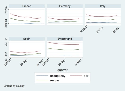 occupancy