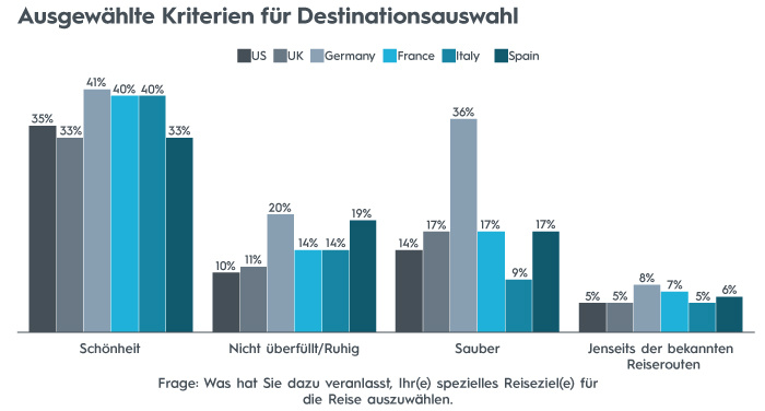 Kriterien_Destinationsauswahl_DE-1