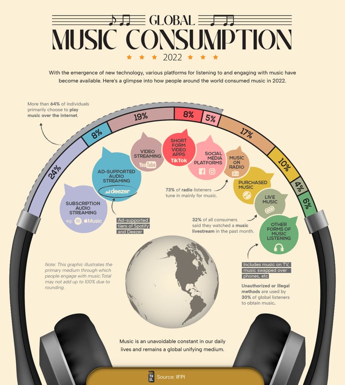 Music-Consumption
