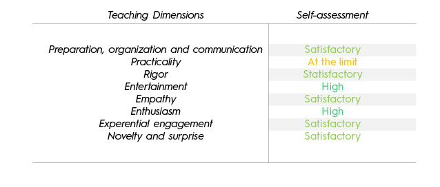 Teaching-dimensions_Fernandez_3