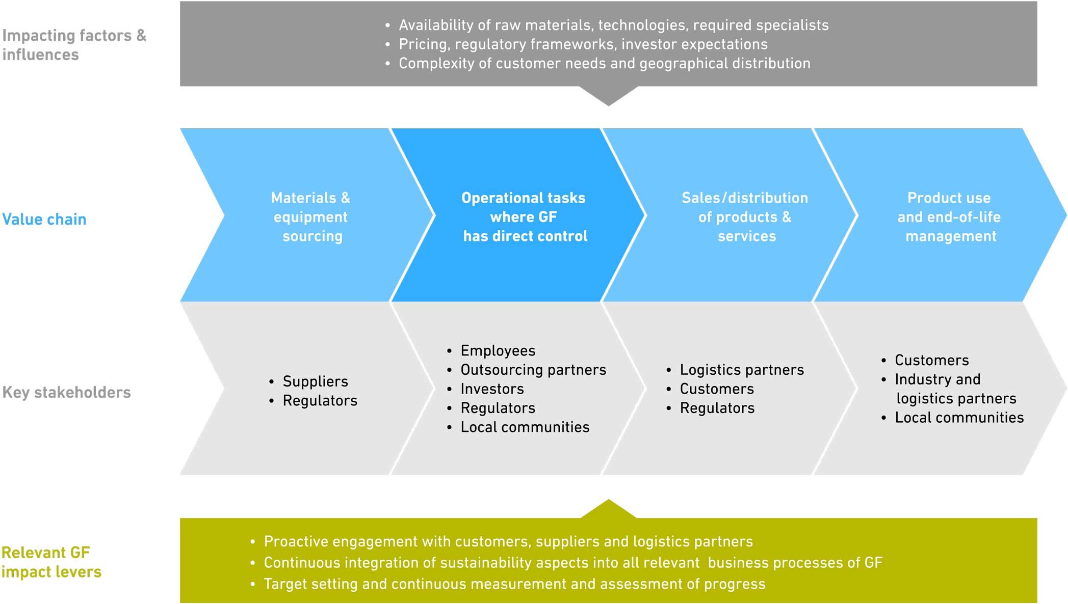 Optimizing Sustainability In Hospitality Via Supply And Value Chains