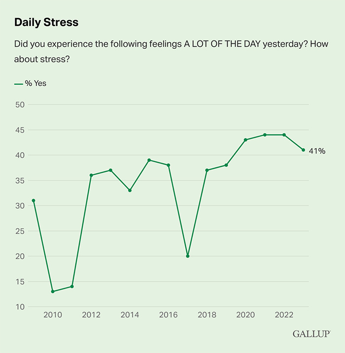 daily-stress