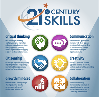 ecosystem_century-skills