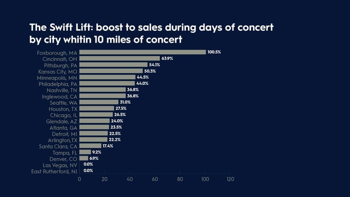 graph-boost-sales