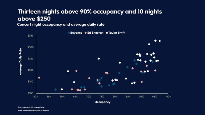 graphs-night-occupancy-newcolor