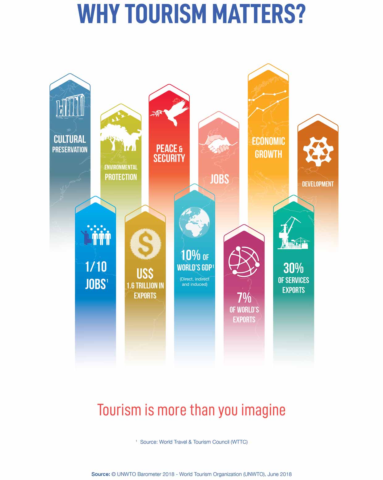 hospitality-industry-statistics