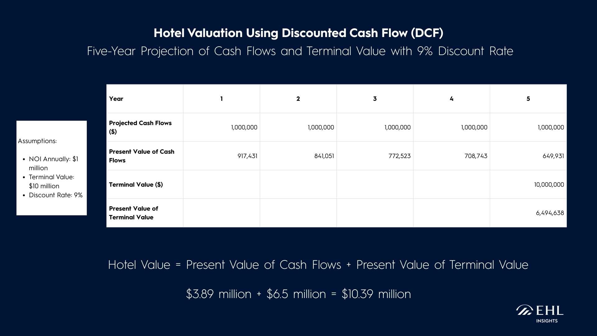 hotel-valuation-method-1