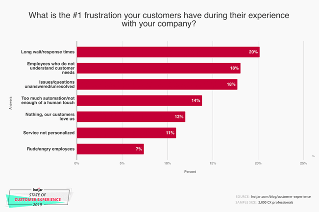 hotjar.com-customer-experience