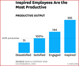 Purpose driven leadership