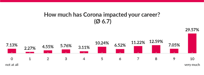 impact-on-careers