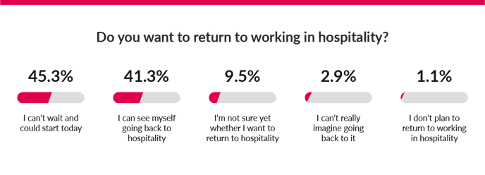 return-to-hospitality