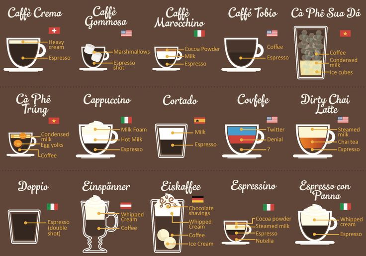 type-coffee-drinks-world