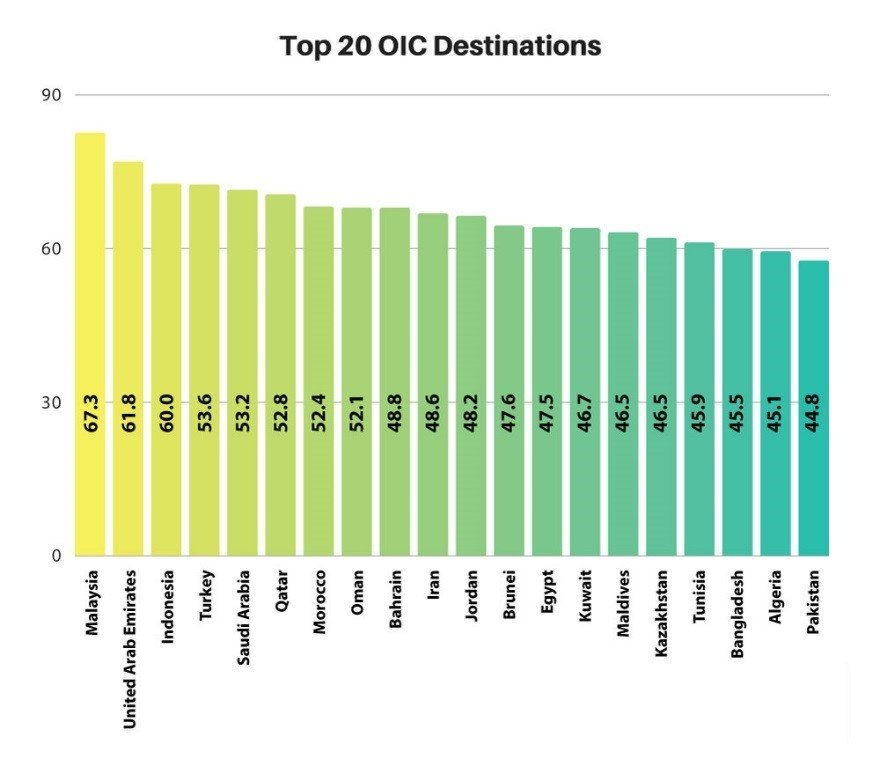 How Halal Tourism Is Reshaping The Global Tourism Industry