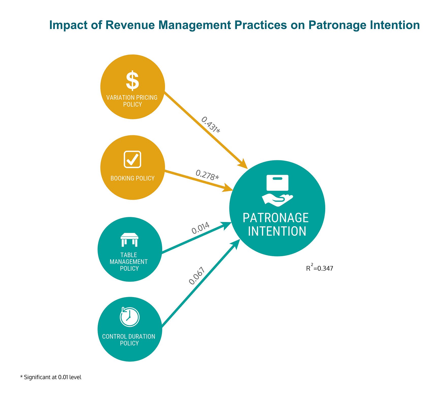 Restaurant Revenue Management Practices - EHL Insights News