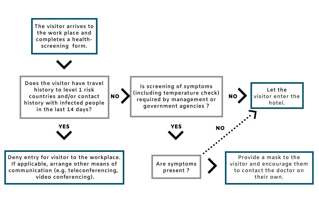 Easy to use Key Points for Independent Hotels During COVID19