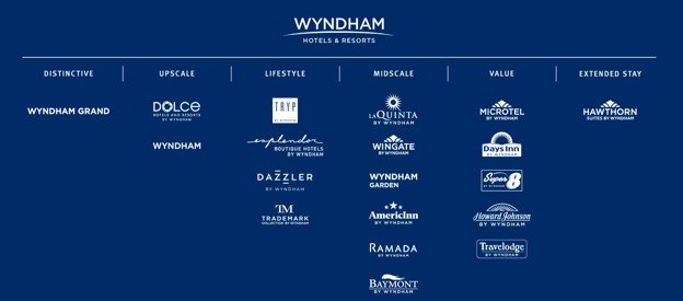 Hotel Brands A Guide To Top Hotel Chains And Groups Worldwide In 2024 hotel-brands-a-guide-to-top-hotel-chains-and-groups-worldwide-in-2024