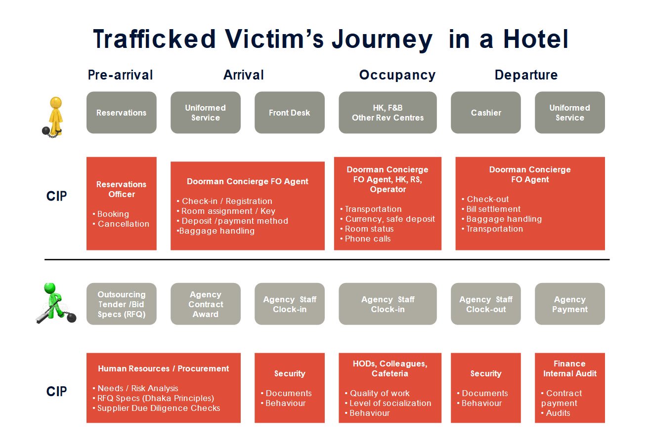 Human Trafficking and the Hotel Industry How to Prevent It