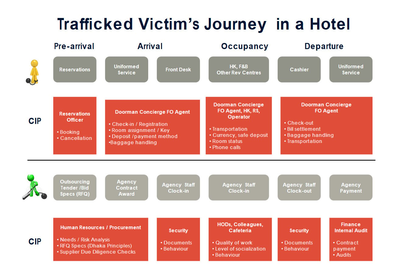 Human Trafficking and the Hotel Industry How to Prevent It