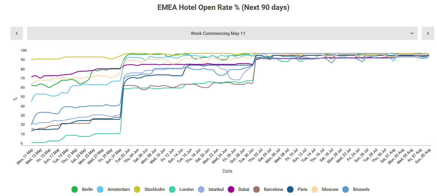 Hotel Industry Trends: The Near Future Report