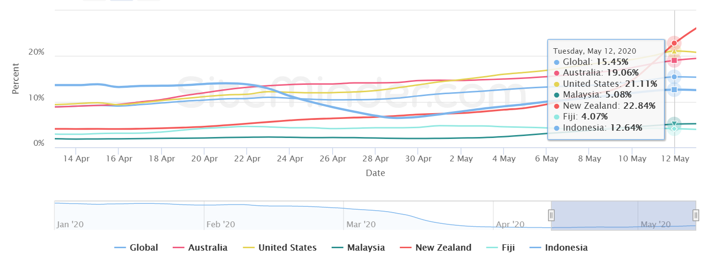 Hotel Industry Trends: The Near Future Report