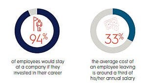 Best practices in talent management strategy - EHL Insights news