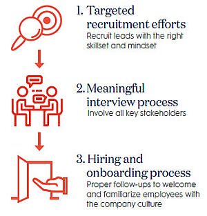 Best Practices In Talent Management Strategy - Ehl Insights News