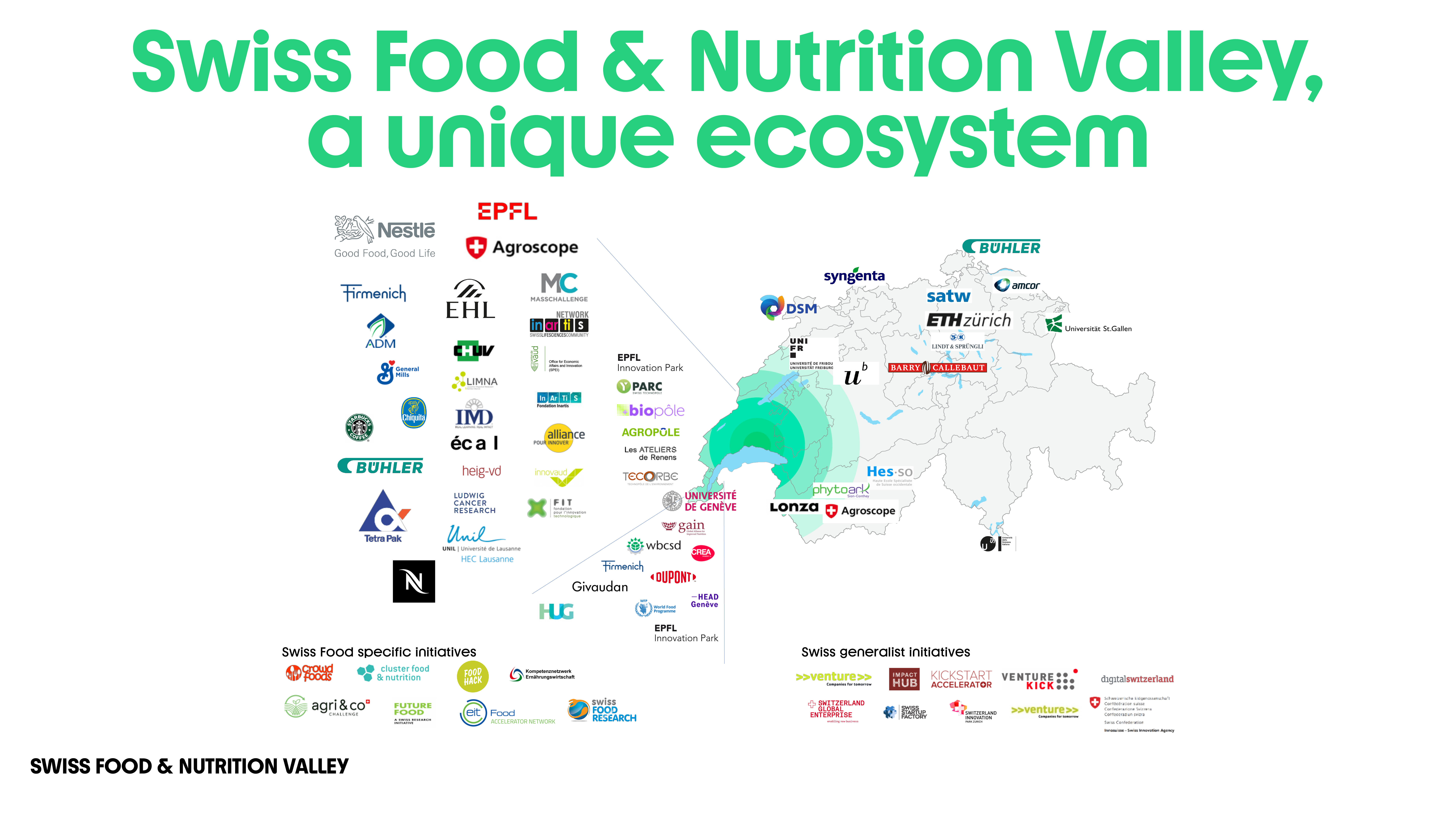 Swiss Food & Nutrition Valley: a unique innovation ecosystem
